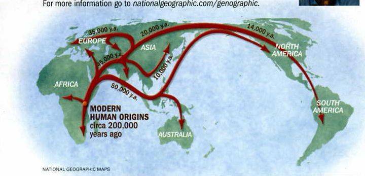 migration map